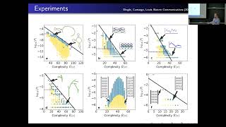 Simplicity bias, algorithmic probability, and time series