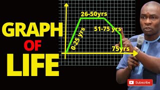 THE GRAPH OF LIFE | find your life bearing now | APOSTLE JOSHUA SELMAN