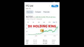 DII Holding का बाप 👑#stockmarket #shorts