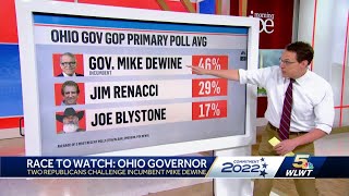 Ohio primary election races to watch