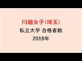 川越女子高校　大学合格者数　2018年【グラフでわかる】