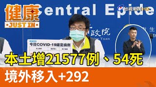 本土增21577例、54死   境外移入+292【健康資訊】