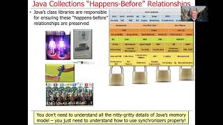 Examples of Java “Happens-Before” Relationships