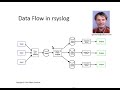 rsyslog message flow video tutorial