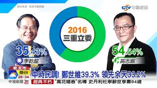 綠票倉難擋韓流! 鄭世維支持率39.3%勝余天│中視新聞20190225