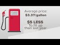 Gas prices falling in Georgia