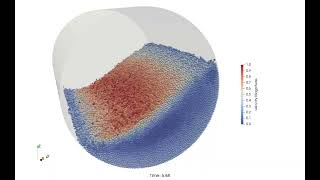 Granular flow in a rotary kiln