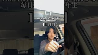 サイタマトレーニングを始めて11日目の体がやばすぎた、、、、 #fypシ #vlog