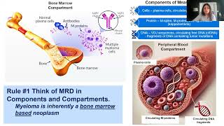 The Future of MRD Testing: Why It Matters for Multiple Myeloma Patients and What Comes Next