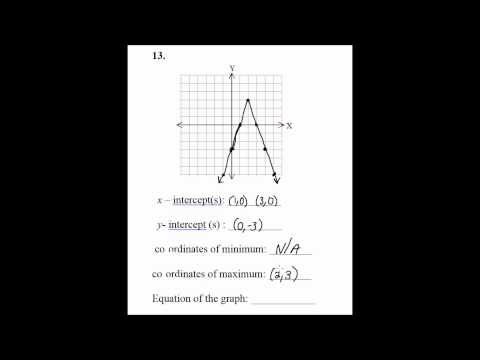 Finding the Equation given a graph of an absolute value function Finding the Equation given a graph of an absolute value function