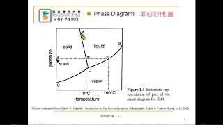 國立臺南大學 單元成份相圖 李昆達老師