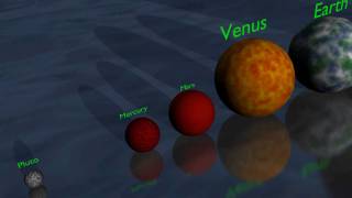 The Universe in 3D: Planet \u0026 Star Size Comparison