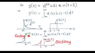 4 Convolution Integral Example