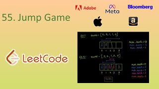 Jump Game | Dynamic Programming | Greedy Approach | Python | LeetCode 55 | Top Interview 150