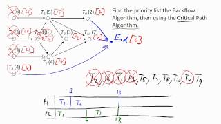 Backflow algorithm and critical path algorithm part 2