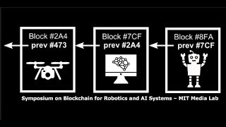 Symposium on Blockchain for Robotics and AI Systems