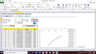 Metode Numerik: Metode Tabulasi dengan Excel