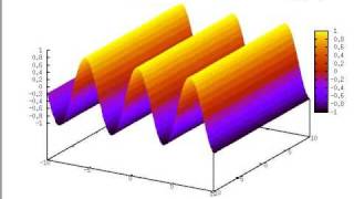 gnuplot with pm3d animation test