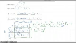 9.2 video notes - Multiplying Polynomials Using a Table