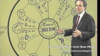 Your chart shape II part 1