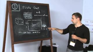 2013 ICPC Problem I Discussion