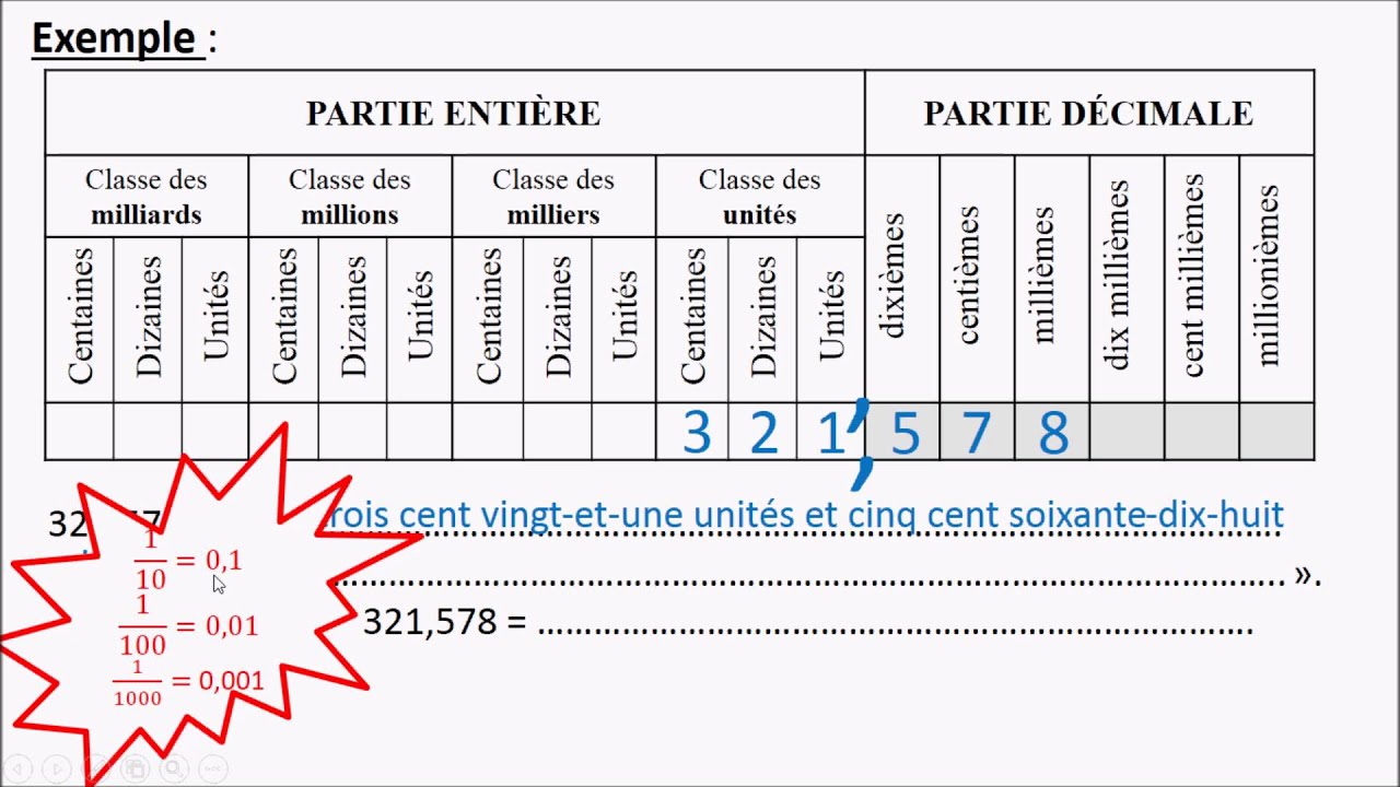 Niveau 6ème : N3 - B - Nombres Décimaux - YouTube