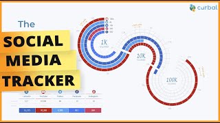 Track all your social media channels EASILY in Power BI | Social media tracker template included 😊