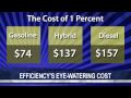 Efficiency's Steep Price - Autoline Daily 409