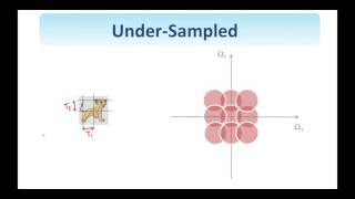 4.2 Digital Image Processing: Sampling