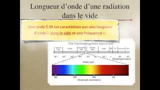 Sources de lumière colorée 1/3