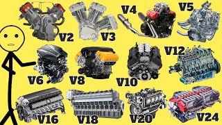 Discovery the Power Of '' V '' Engine Configurations from V2 to V24 Explained