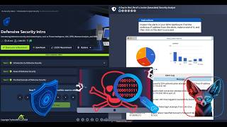 TryHackMe Defensive Security Intro | Full Walkthrough 2026