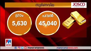 സ്വര്‍ണം ഗ്രാമിന് 5,630 രൂപ; പവന് 45,040 രൂപ | Gold Price