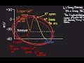 physiology pacemaker action potential graph funny channels t type u0026 l type calcium channels