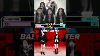 #hybe paid to make #illit  WIN even though  #babymonster had 92% votes #trending #kpop #shorts