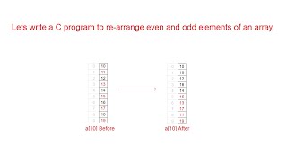 C Program To Re-arrange Even and Odd Elements of An Array