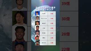 日本人スポーツ選手の年収ランキング。