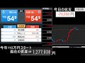 fx ライブ 【企画】126万から1日1％増やすドル円スキャ！　今年110万→170万　ドル円スキャルピングで勝つ