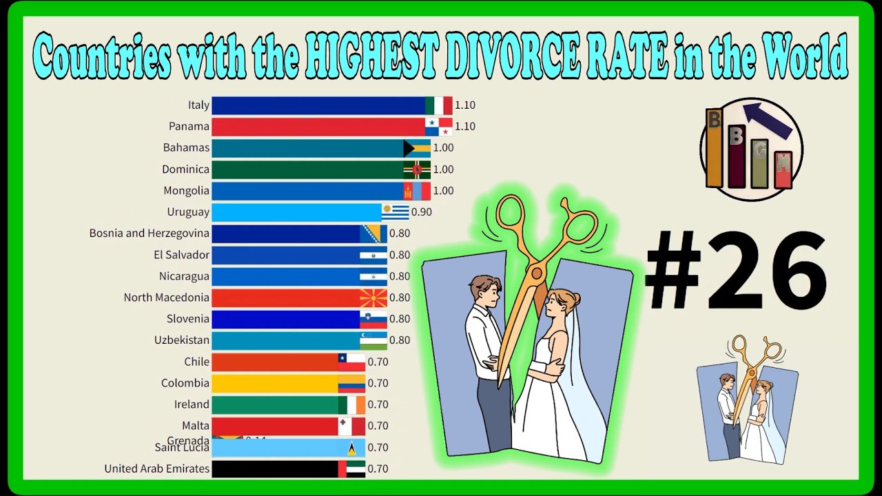 10 Countries With Highest Divorce Rates Wkipf