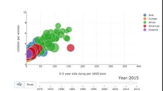 animated bubble chart using plotly