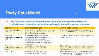 Party Data Model & Party Identification In Salesforce Data Cloud | Peoplewoo Skills
