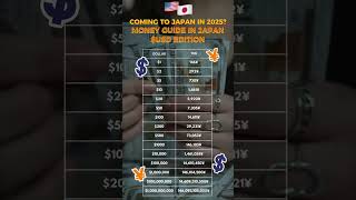 Money in Japan: USD to JPY