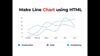 How to Make Line Chart Using HTML and JavaScript: Quick Tutorial