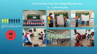 สรุปผลการปฏิบัติงาน ประจำปีงบประมาณ 2566 สกร.อำเภอแก่งหางแมว