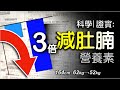 三倍！減肚腩/瘦腰 的營養素 | 擊退腰間脂肪 減腰 | 科學驗證  | 減肥 減脂 期間 | 比168間歇性斷食 生酮飲食更簡單丨不用燒腩丸 ｜ReHealthier KeepFit 健康減肥