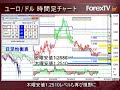 pm外国為替テクニカル分析 5月12日 水曜日