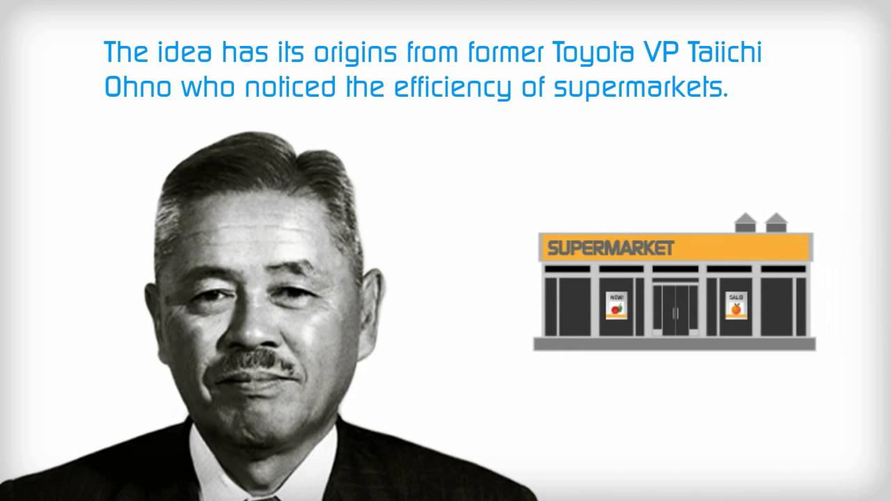 Toyota Production System Principles Youtube