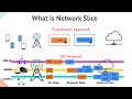 07 - Network Slice Overview, Use-cases, and O-RAN Network Slicing Architecture