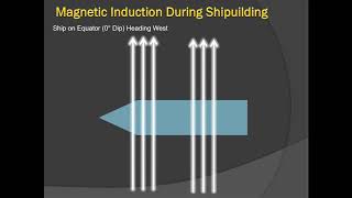 Ship's magnetism - Magnetic Compass