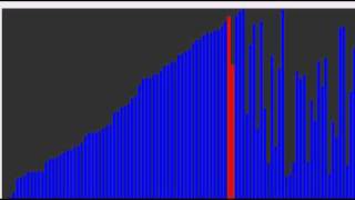 Gnomesort Sorting Algorithm visualization